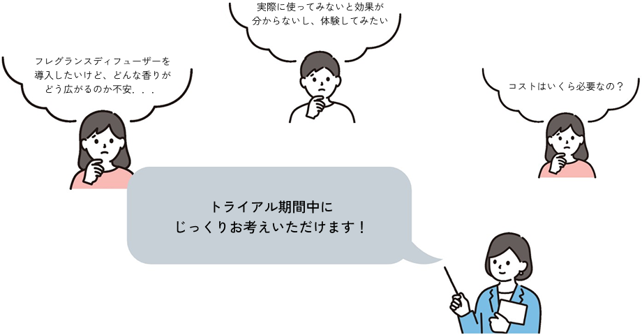 トライアル期間中にじっくりお考えいただけます