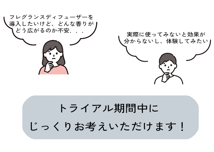 トライアル期間中にじっくりお考えいただけます